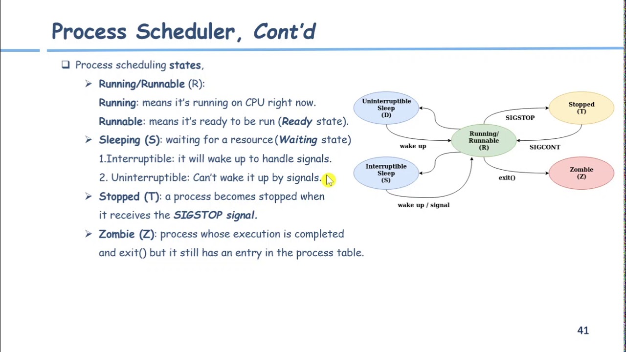 S7 Process Scheduler,Time,IPC