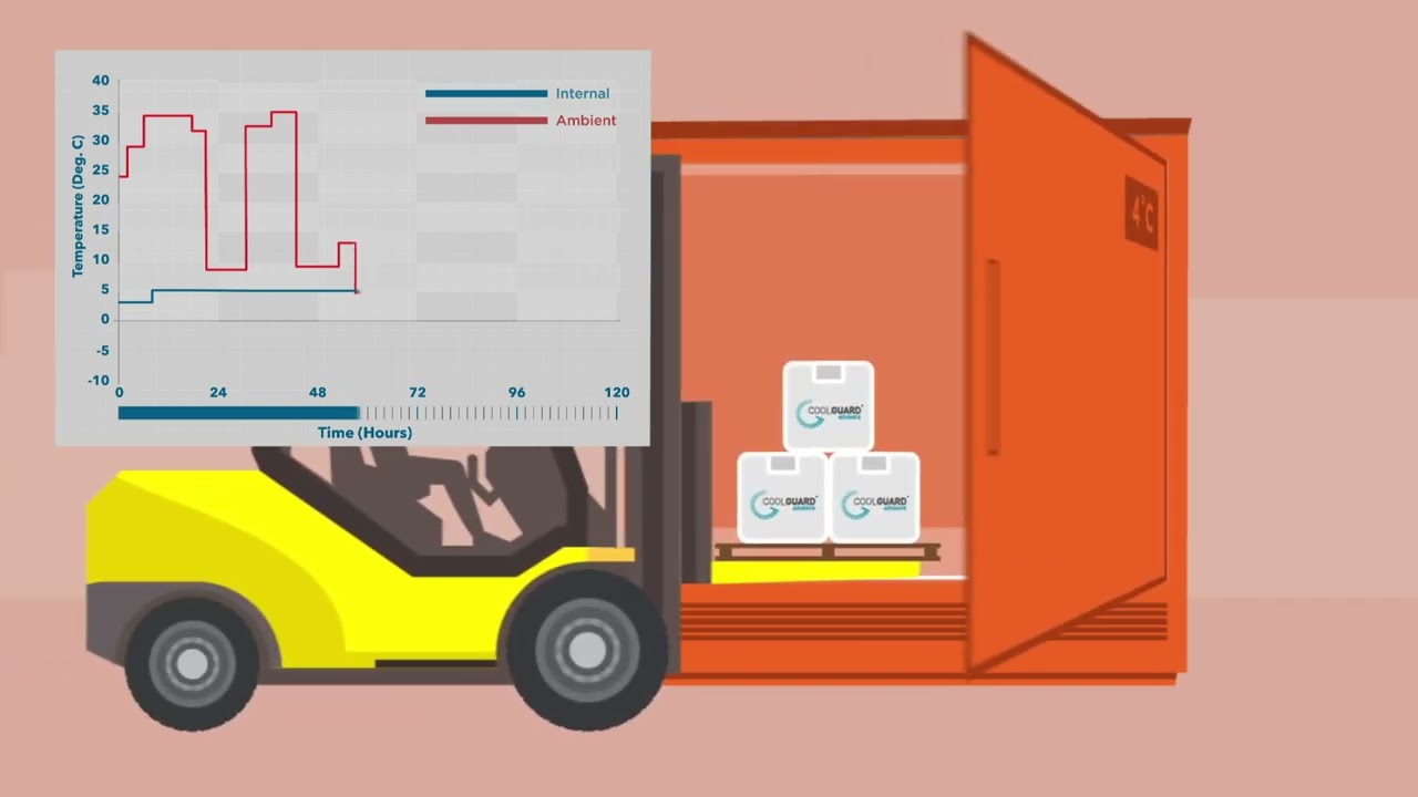 CoolGuard™ - Parcel Shipper featuring PCM coolants