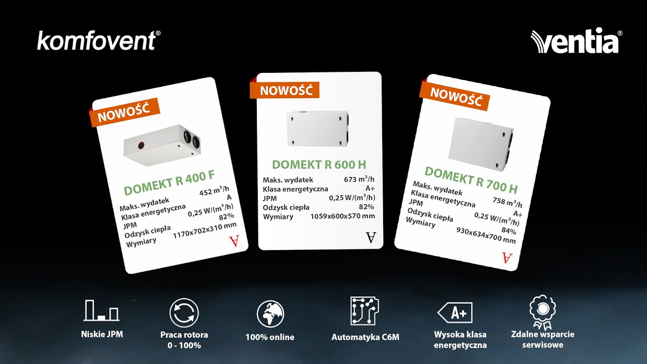 Nowe Komfovent Domekt R400F, R600H, R700H