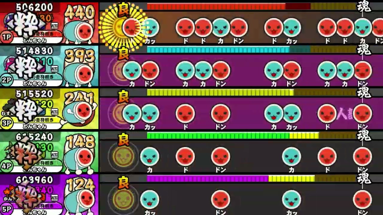 【OpenTaiko】タイコタイム【全難易度同時再生】