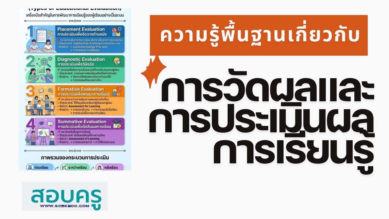 สอบครู : ความรู้พื้นฐานการวัดและประเมินผลการเรียนรู้