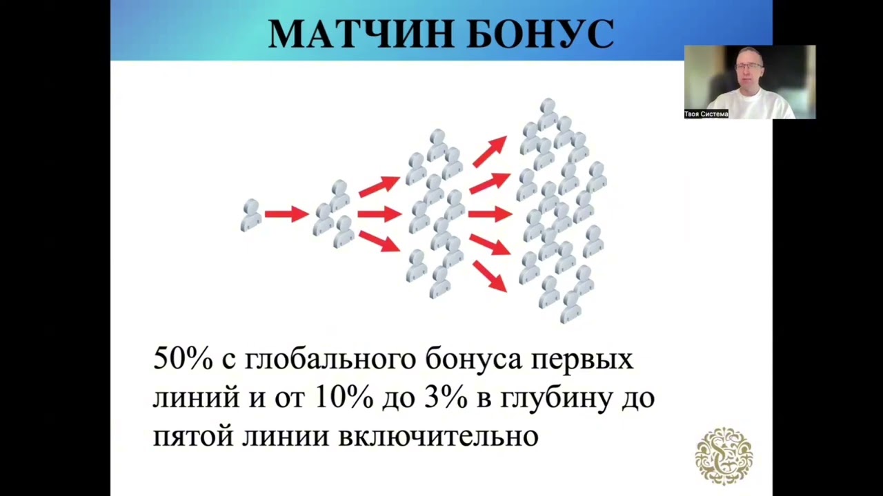 📹 Самый понятный маркетинг-план LIVEGOOD
