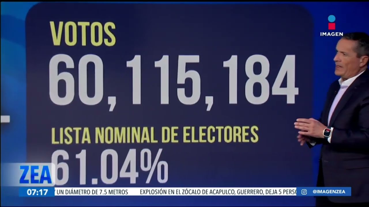 Elecciones 2024: Participaci&oacute;n ciudadana y votos por partido pol&iacute;tico | Noticias con Francisco Zea