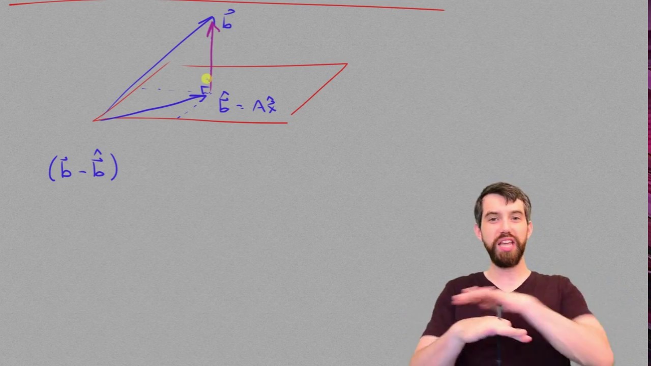 Reducing the Least Squares Approximation to solving a system