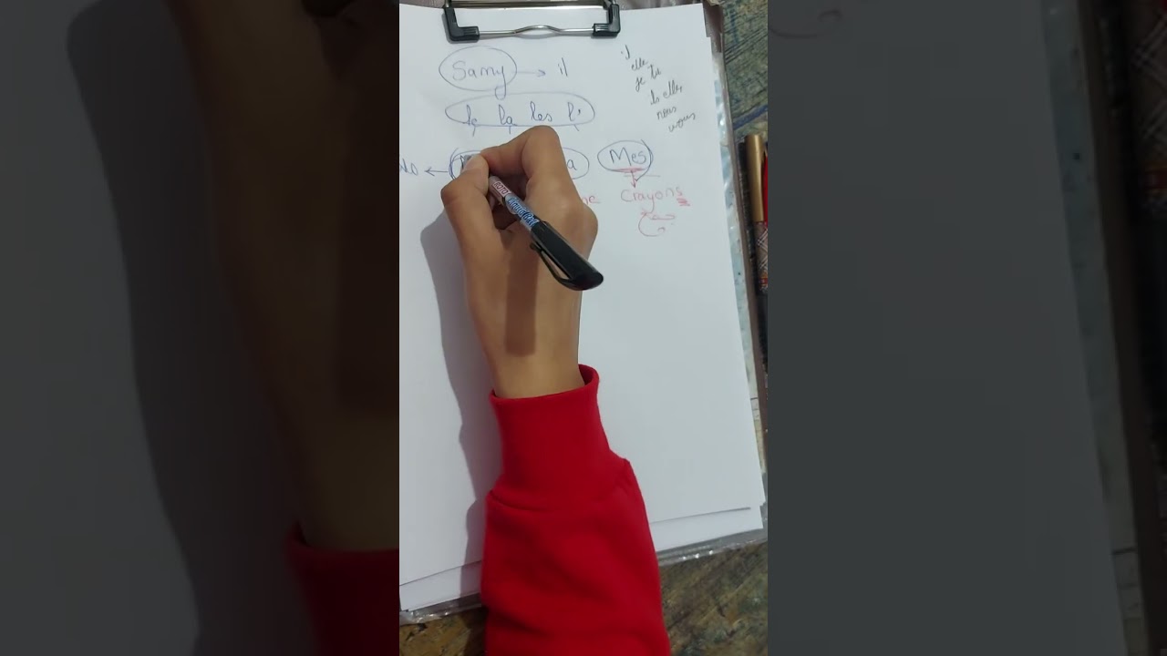 تحويل sujet الملكية ل pronom Sujet