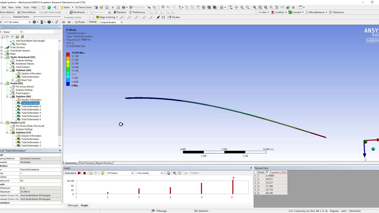 Adding a Point Mass