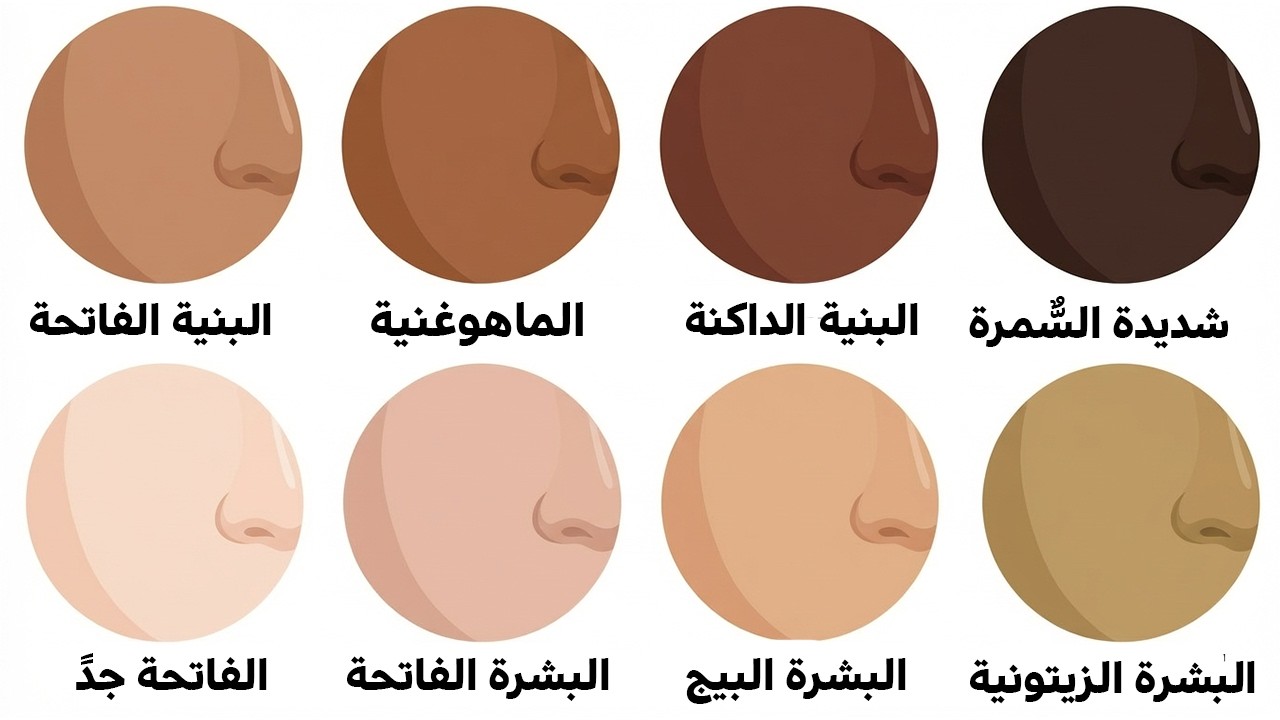 كل الأسرار الخفية لـ لون جلدك وبشرتك … وشرح مفصل لكل ميزة