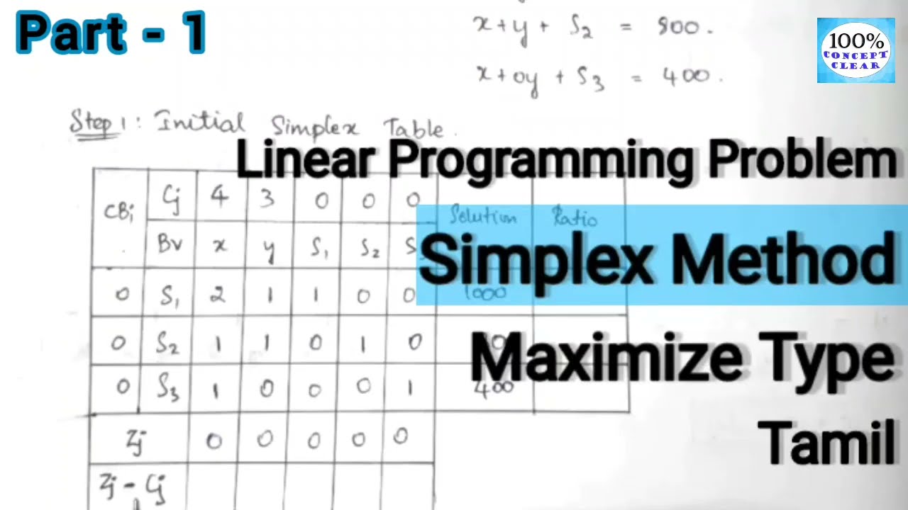 Simplex Method(Part -1) | Maximization Type| LLP | Detailed explanation| Operational Research| Tamil