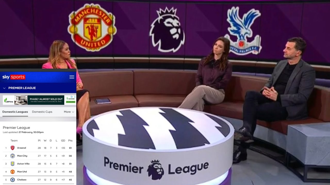 Premier League Predictions - Matchday 28 Manchester United vs Crystal Palace match preview #trending