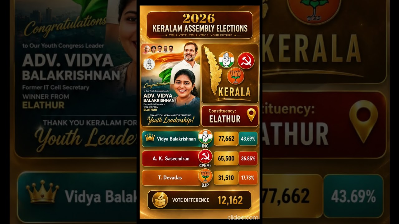 Congress Wins Elathur! 🔥 Vidya Balakrishnan Defeats NCP-SP | Kerala 2026 Elections