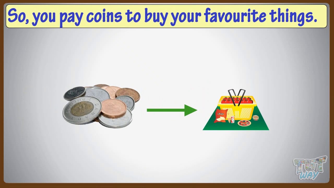 The Coins of Canada | Math | Grade-1 | Tutway |