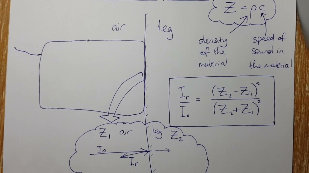 Wk6 Tues3: Acoustic impedance
