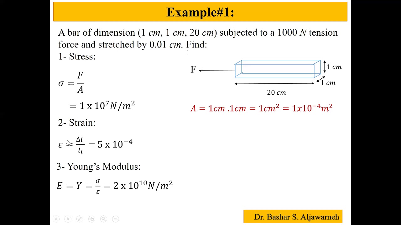 Chapter-8(Elastic Properties of Materials)