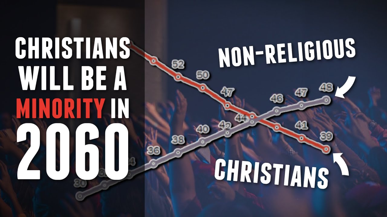 Graphs of Christianity&rsquo;s decline in America (and why it WON&rsquo;T stop)
