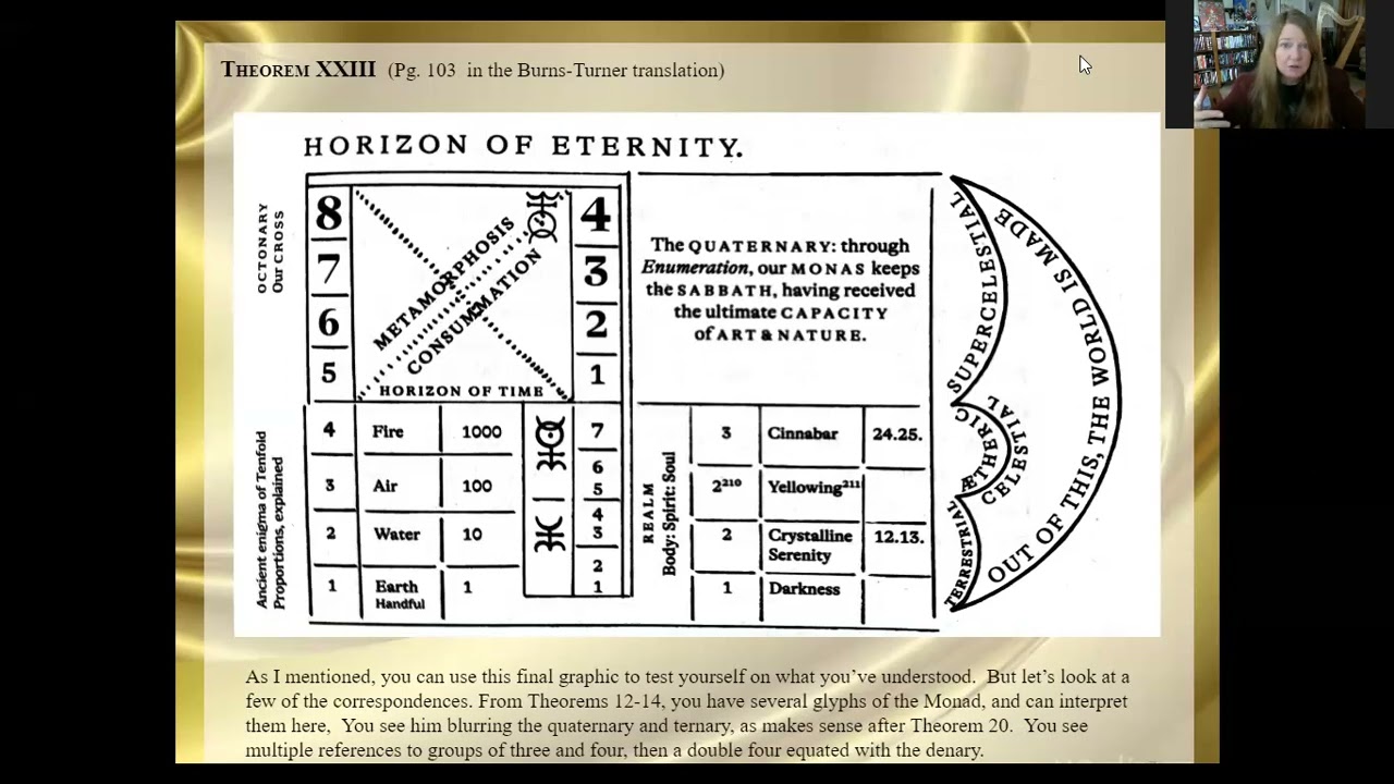 23 and 24. John Dee's Hieroglyphic Monad Explained!  (That last chart...)