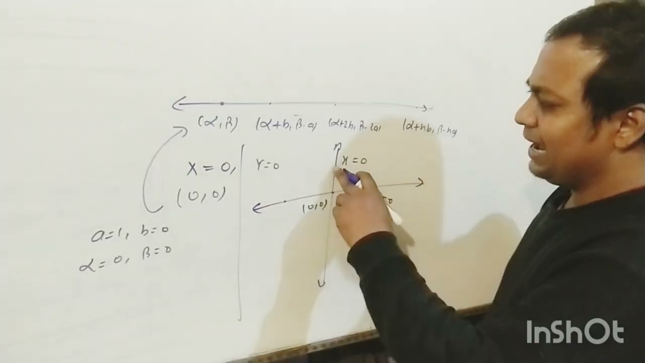 I find the infinite solution of a line that help you save time and used of brain 