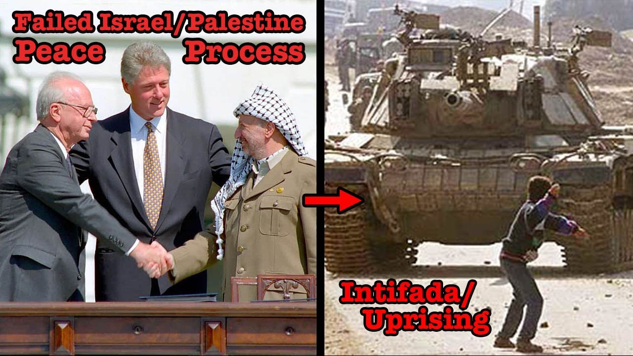 The Palestinian Intifadas (Uprisings) & the Failed Israel/Palestine Peace Process (The Oslo Accords)