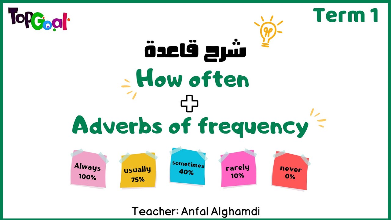 Top Goal 1 Term 1 Unit 1 Grammar 1 شرح قاعدة (How often + Adverbs of frequency )