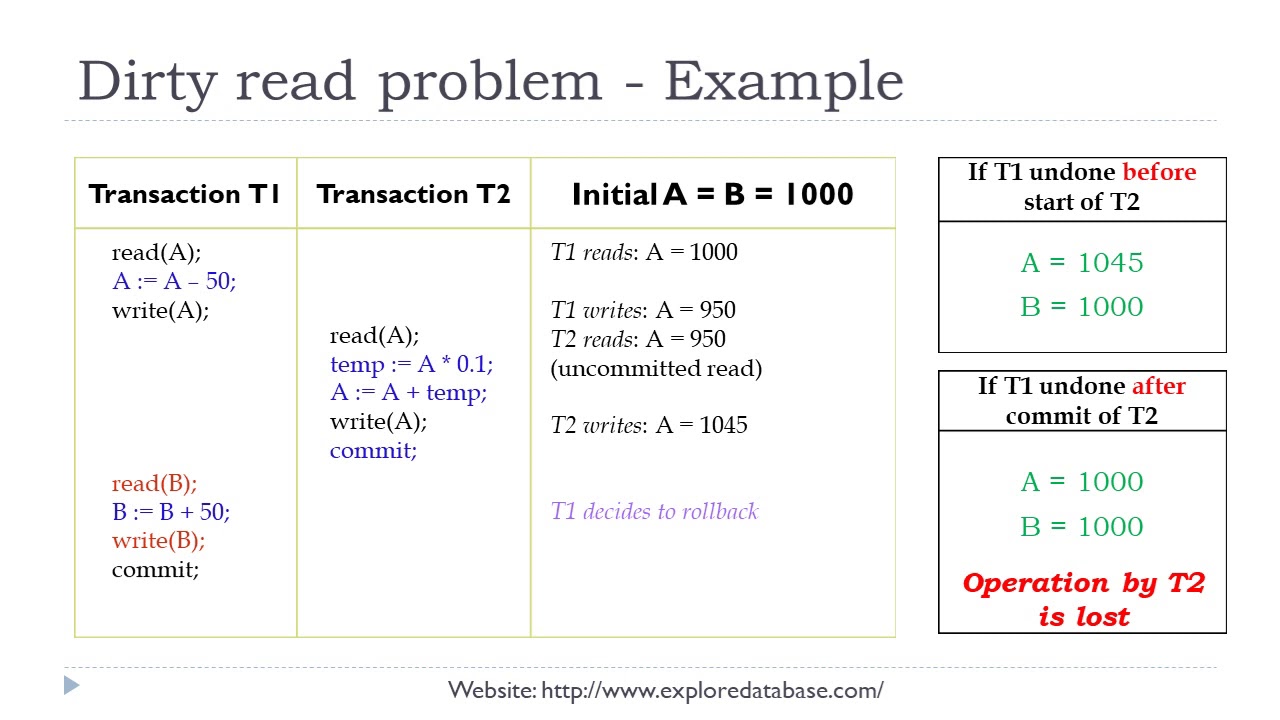 Need for concurrency control - 10 Minutes lectures in computer science