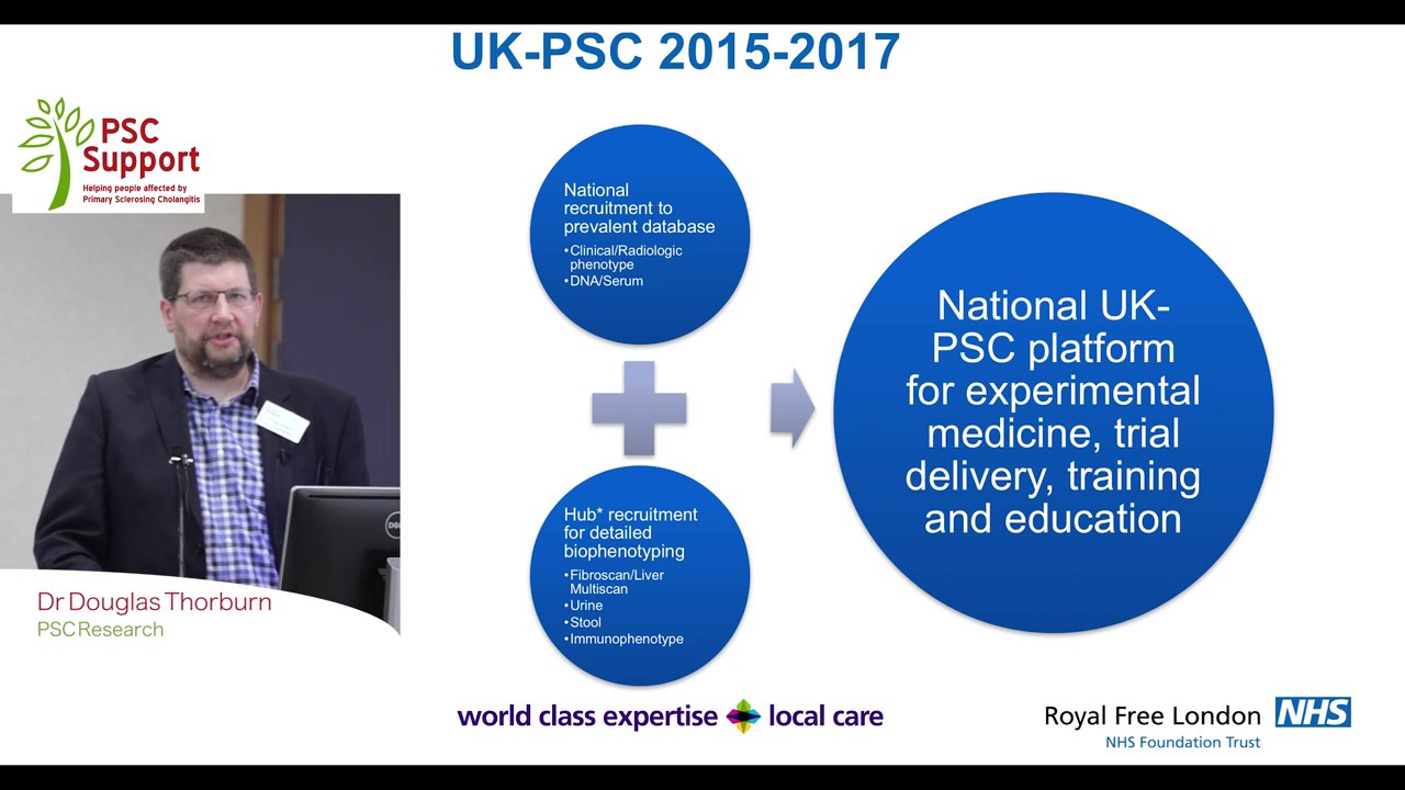 Dr Douglas Thorburn: PSC Research - PSC Support London 2016 Meeting