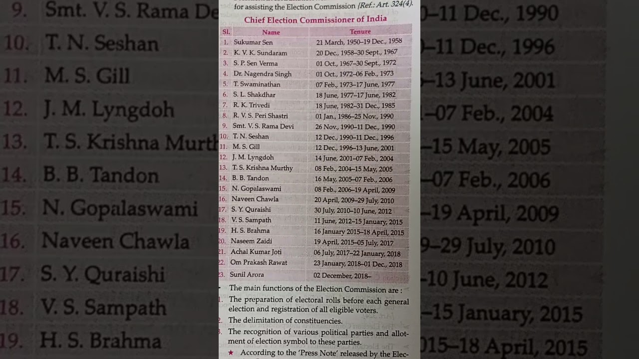 Do you know chief election  commissioners of India???#appscgroup2 #exam #appsc #sscchsl #ssccgl