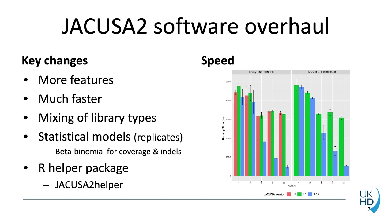 RNA modification mapping on the Illumina or... - Christoph Dieterich - iRNA - Talk - ISMB/ECCB 2021