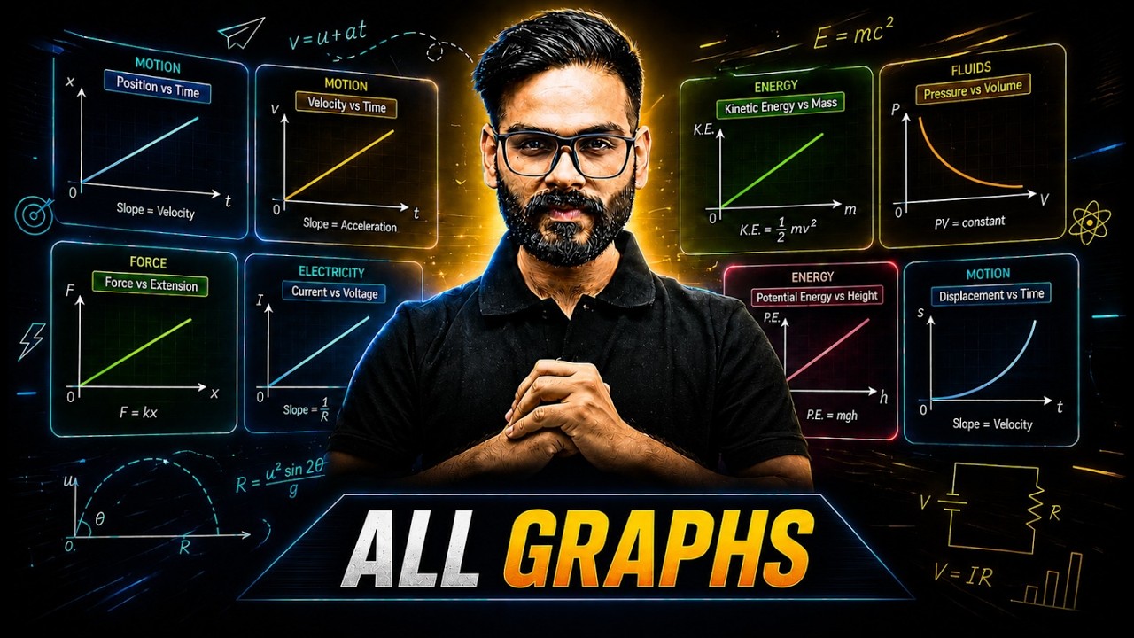 All Graphs One-Shot | RE-NEET 2026 | Anubhav Sir