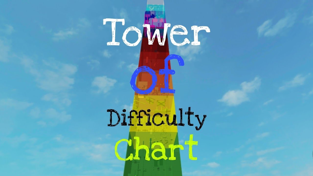 (Insane) Tower of Difficulty Chart (JToH mobile)