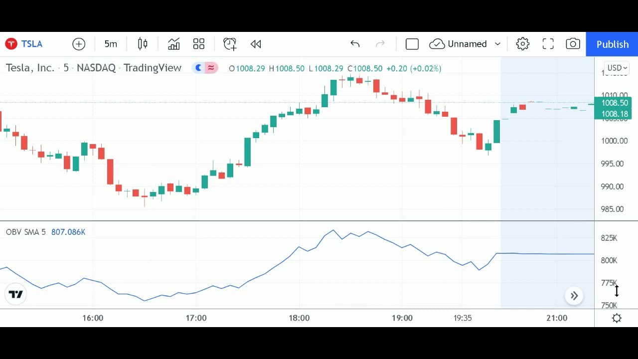 Using the On Balance Volume (OBV) Indicator