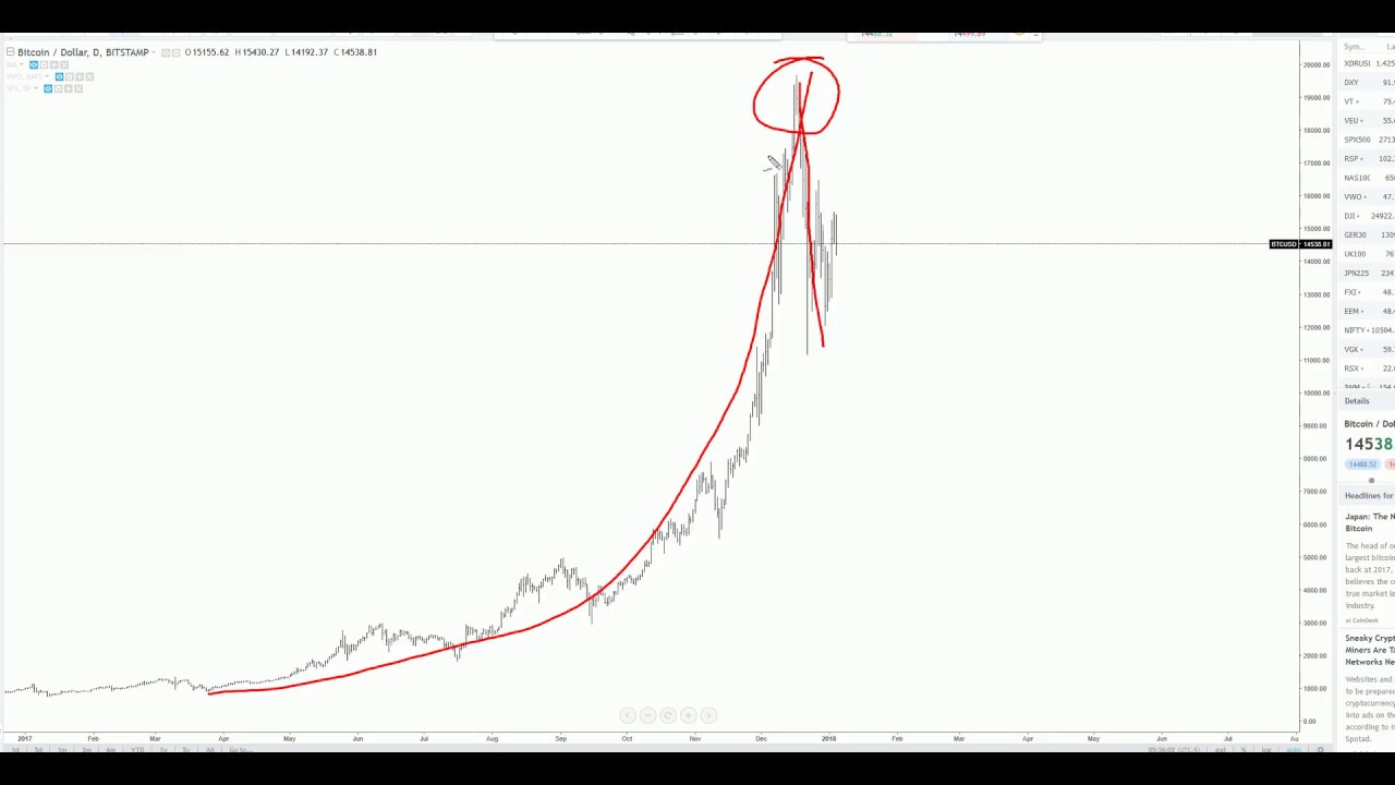 IMMT Bitcoin Utopian Economy Explained 