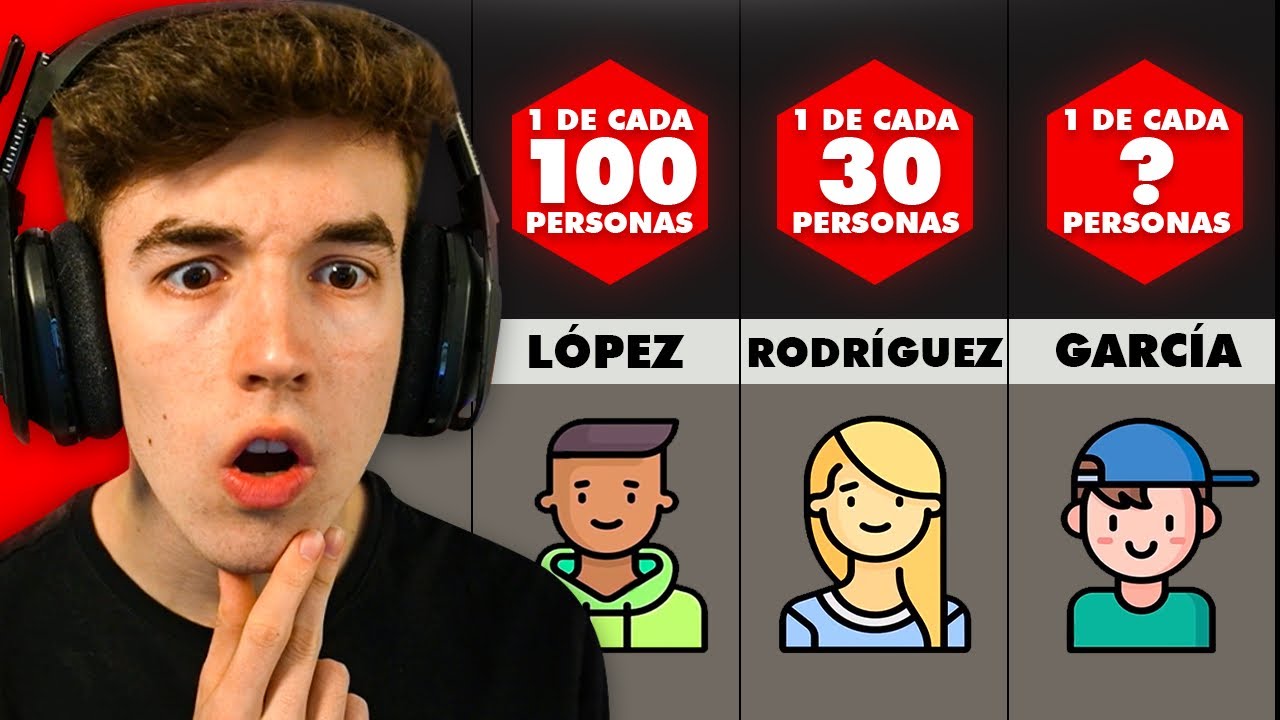 &iquest;Qu&eacute; Tan Com&uacute;n Es TU APELLIDO?