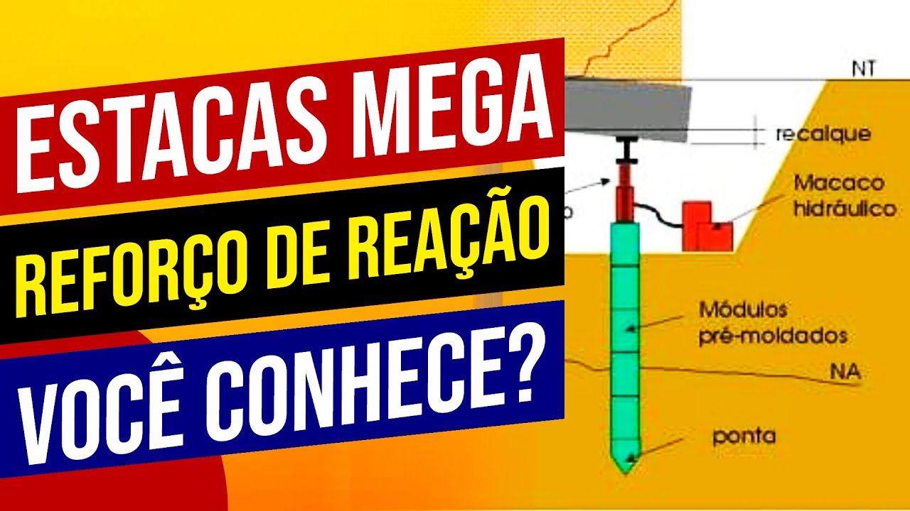 Estacas Mega o Reforço de Reação de sua Obra - Você Conhece?