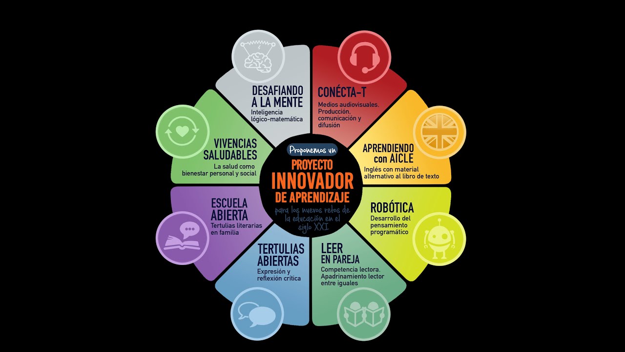 PROYECTOS INCLUSIVOS DE INNOVACIÓN