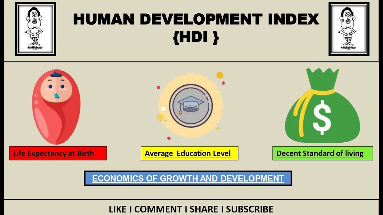 Human Development Index I HDI