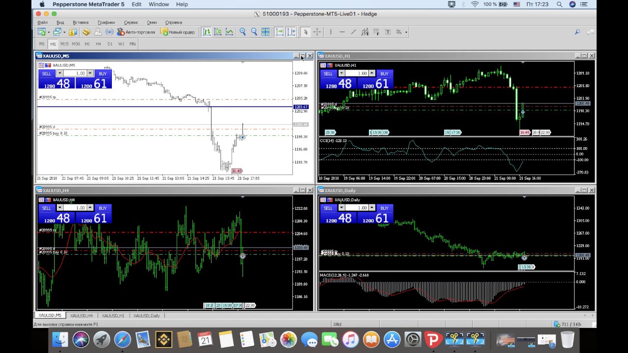 gold buy 210918