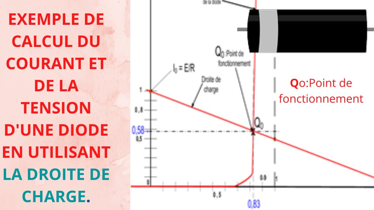 CALCUL DE LA TENSION ET DU COURANT D'UNE DIODE EN UTILISANT LA DROITE DE CHARGE: leçon 8