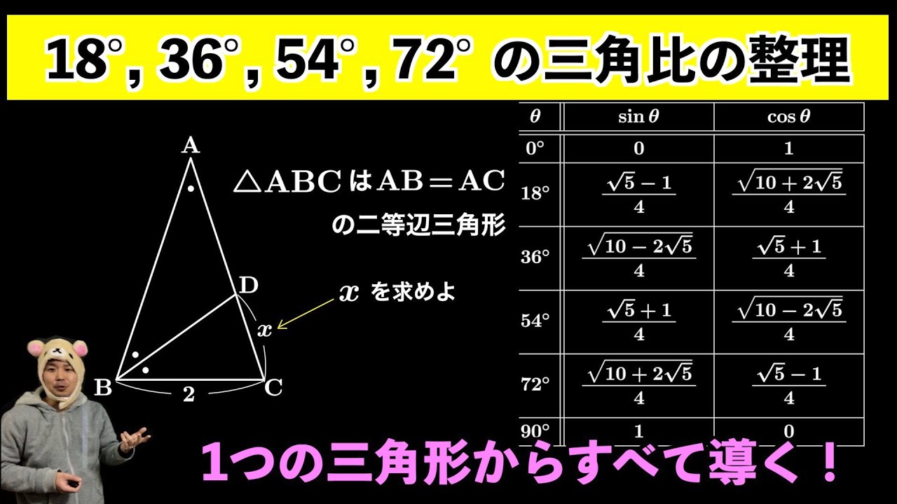 18°きざみのsin, cosをすべて1つの図から求める