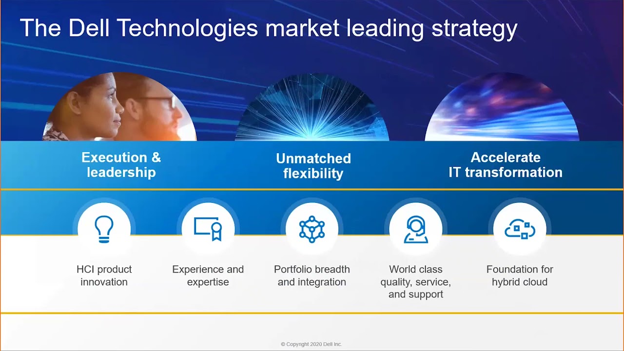 PowerEdge Innovations Bringing AMD to the Datacenter
