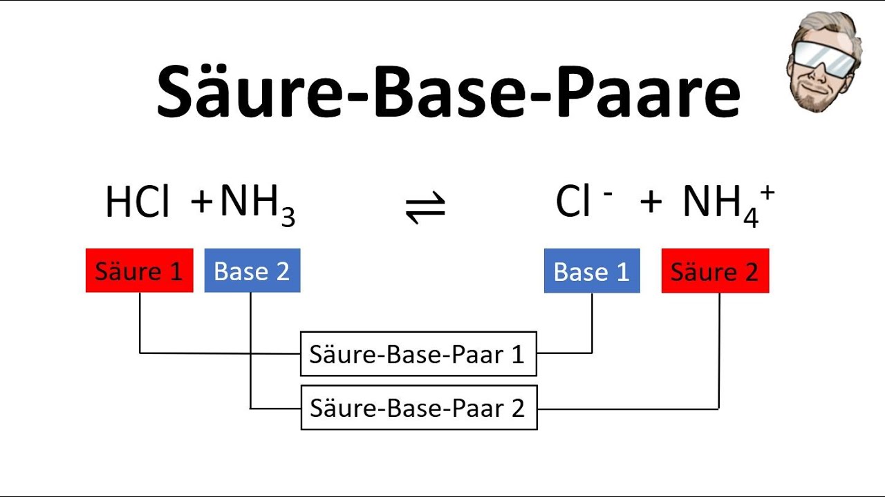 S&auml;ure-Base-Paare & S&auml;ure-Base-Reaktion | Chemie Endlich Verstehen