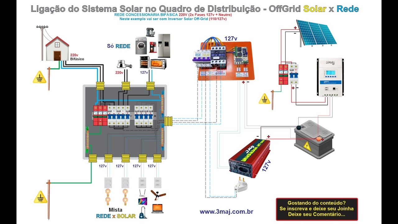Ligação Completa de Sistema Solar OffGrid [PASSO A PASSO] 🔥 Tutorial Definitivo
