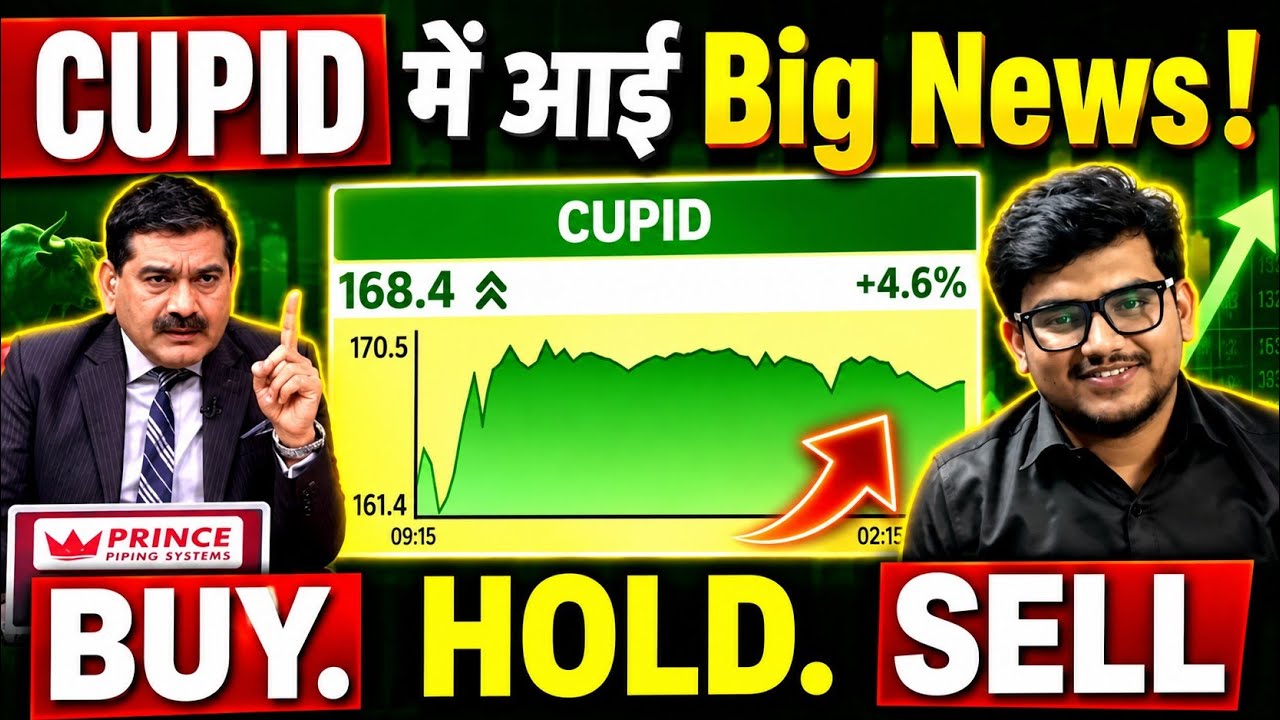 Cupid Share Latest News, Cupid Share News Today, Cupid Share Latest News, Cupid Stock Target
