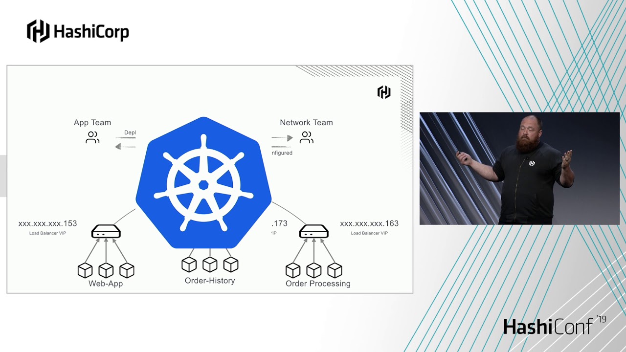 Demystifying Service Mesh