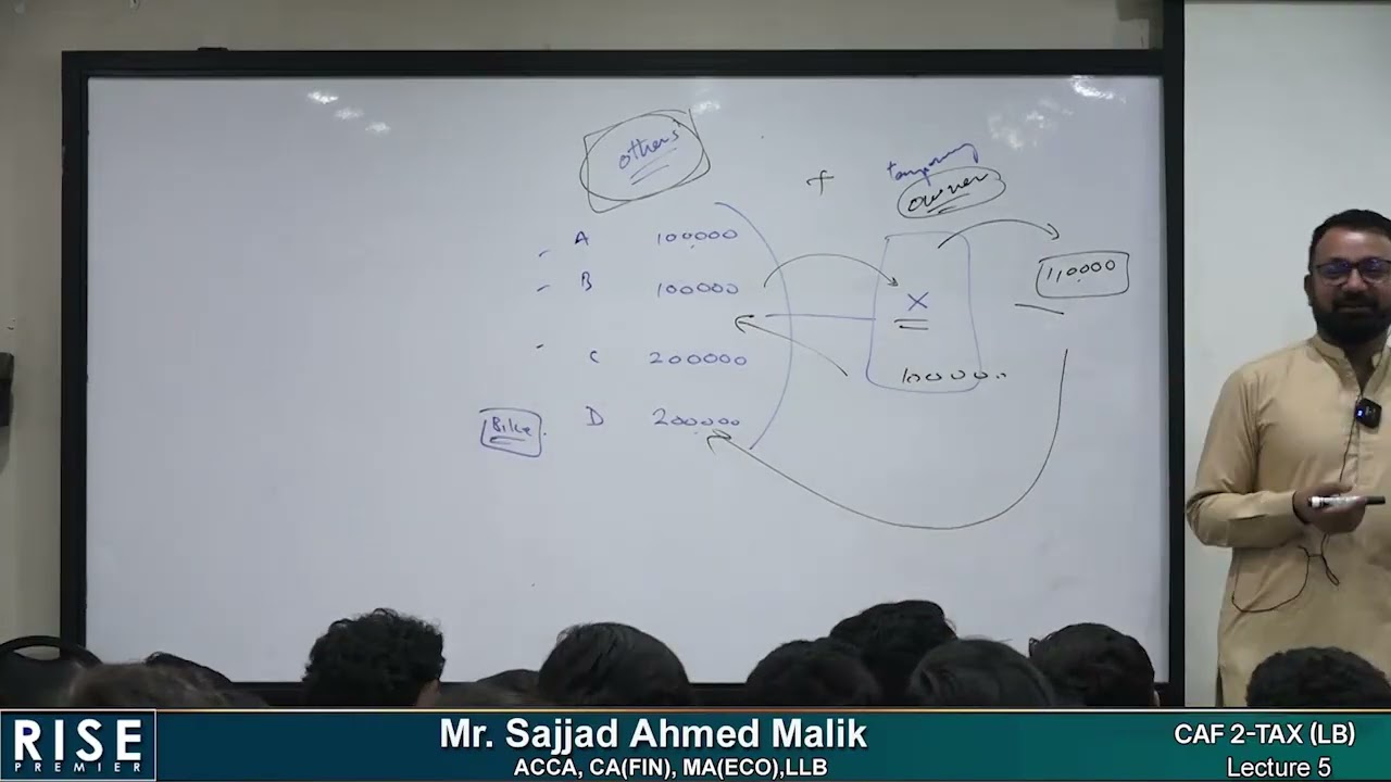 CAF 2 TAX   S  Malik LB   Aug 2026   Lecture 05