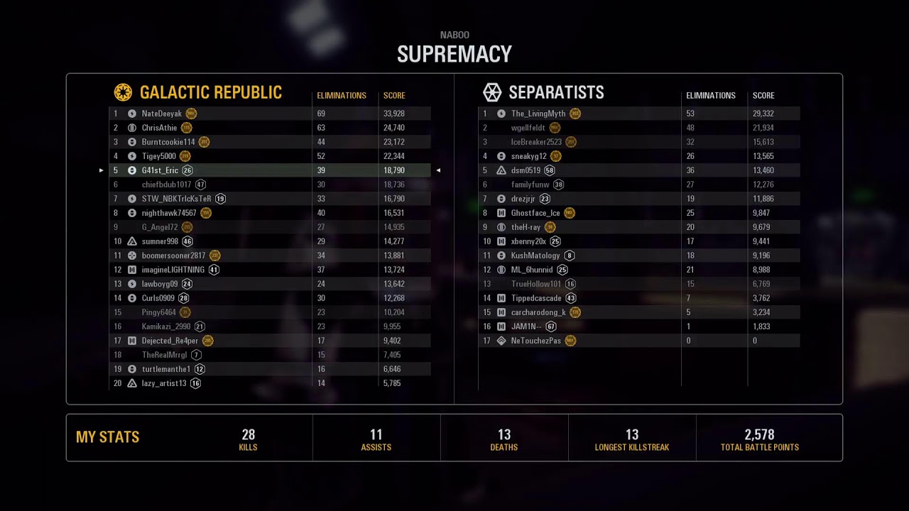 Star Wars Battlefront 2|Capital Supremacy | January 24th