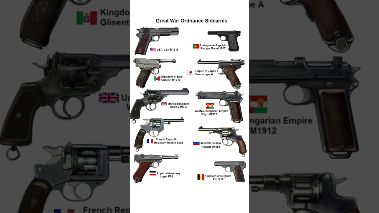 WWI Military Pistols & Revolvers &ndash; Great War Sidearms from Every Major Nation