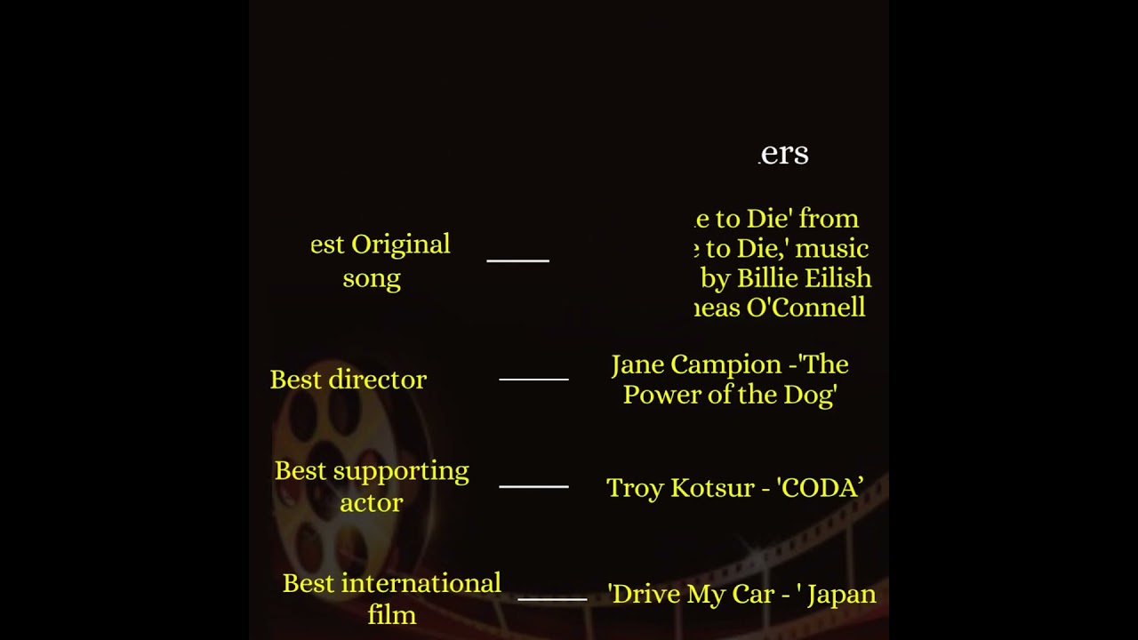 Crack IIFT GK 10 days 10 topics Day 7 - Film Awards 2022 | Patrick Dsouza