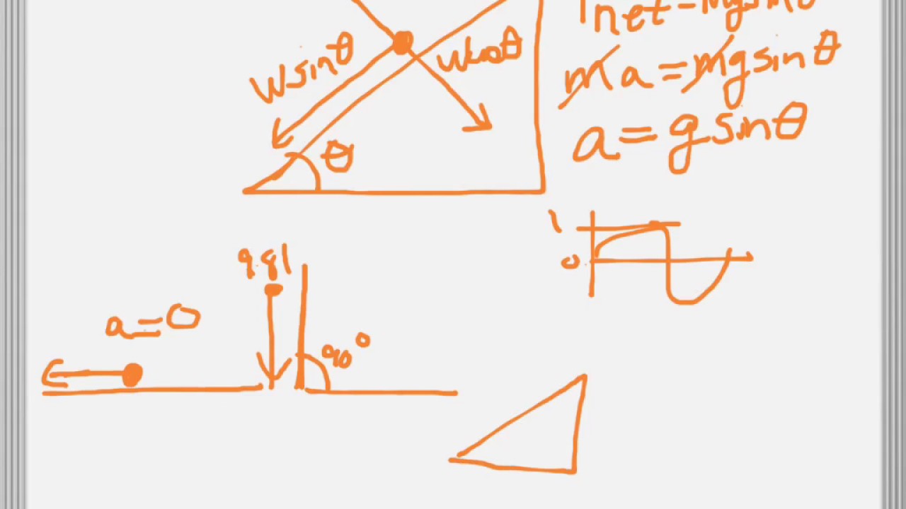 Acceleration down an inclined plane (without friction)