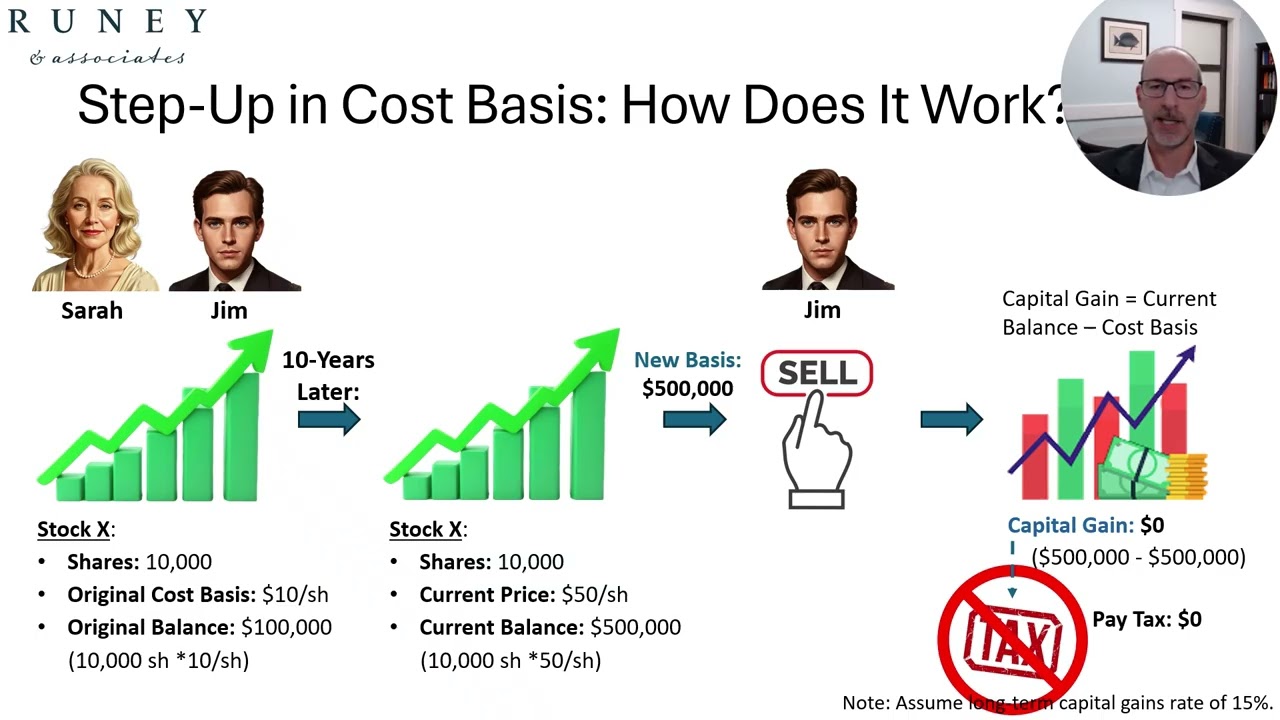 Step Up in Cost Basis | Multigeneration Tax Planning