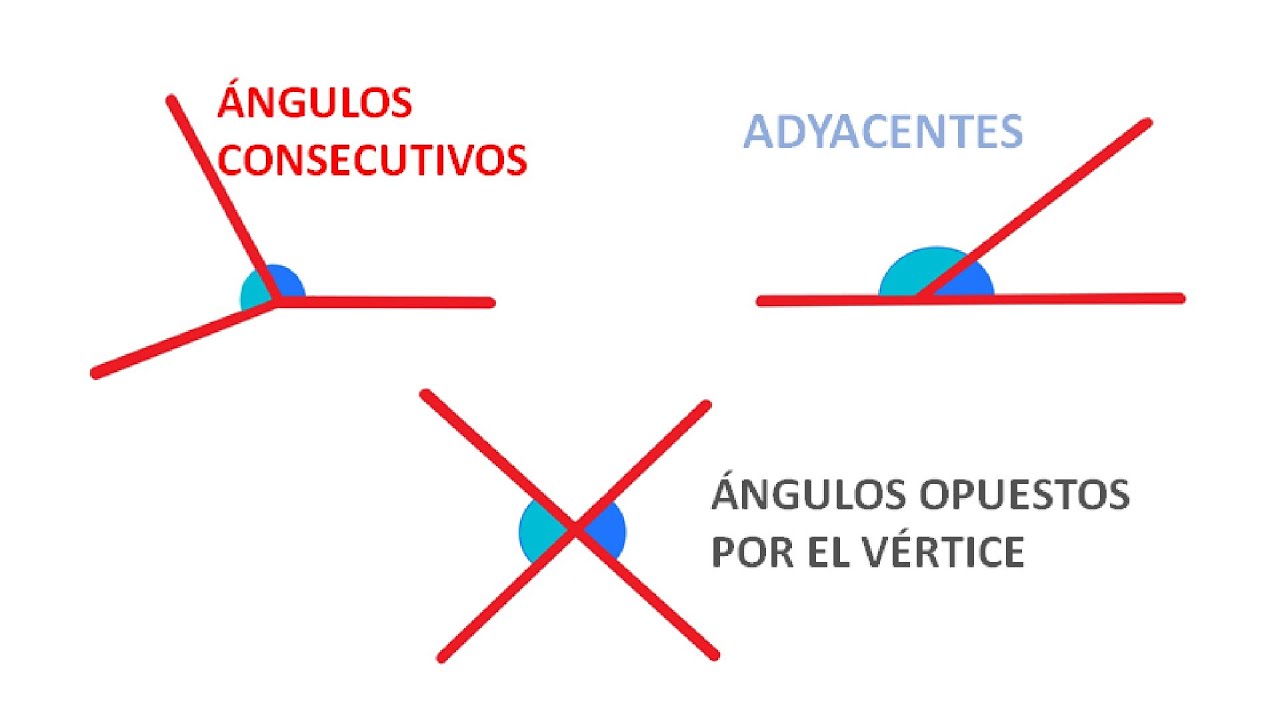 ÁNGULOS CONSECUTIVOS, ÁNGULOS ADYACENTES, ÁNGULOS OPUESTOS.