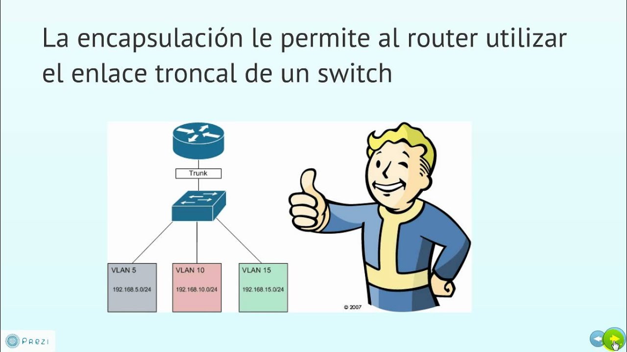 Encapsulaci&oacute;n DOT1Q